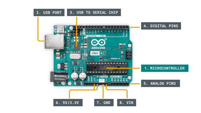 A Beginner’s Guide to First Arduino Uno Project